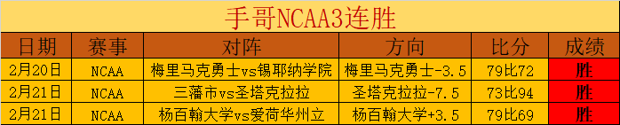 亚冬会推动,冰雪旅游发,激发冬季经,世界杯小组赛,2026世界杯,小组赛分析,球队对阵,晋级预测