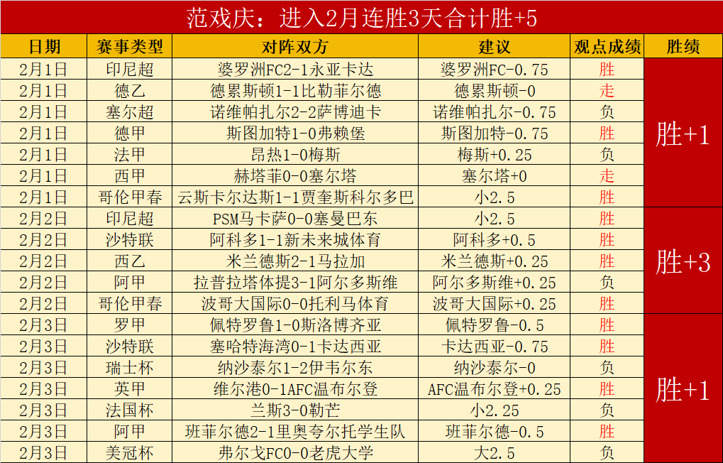 曼联利物浦,平局终结进,球荒,世界杯小组赛,2026世界杯,小组赛分析,球队对阵,晋级预测