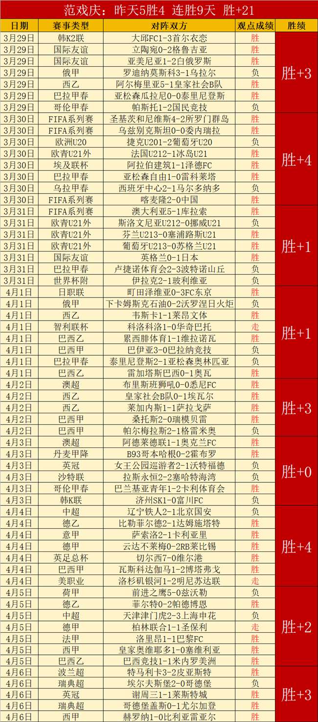 常规赛,辽宁迎战东,阳光药,世界杯小组赛,2026世界杯,小组赛分析,球队对阵,晋级预测