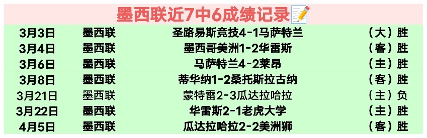 罗马欧联杯,对阵波尔图,前瞻,世界杯小组赛,2026世界杯,小组赛分析,球队对阵,晋级预测