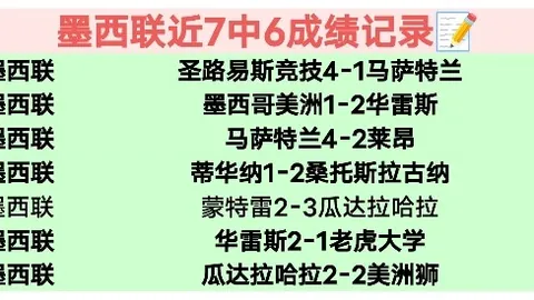 罗马欧联杯对阵波尔图前瞻：中场双星缺席，罗马阵容遭遇挑战！